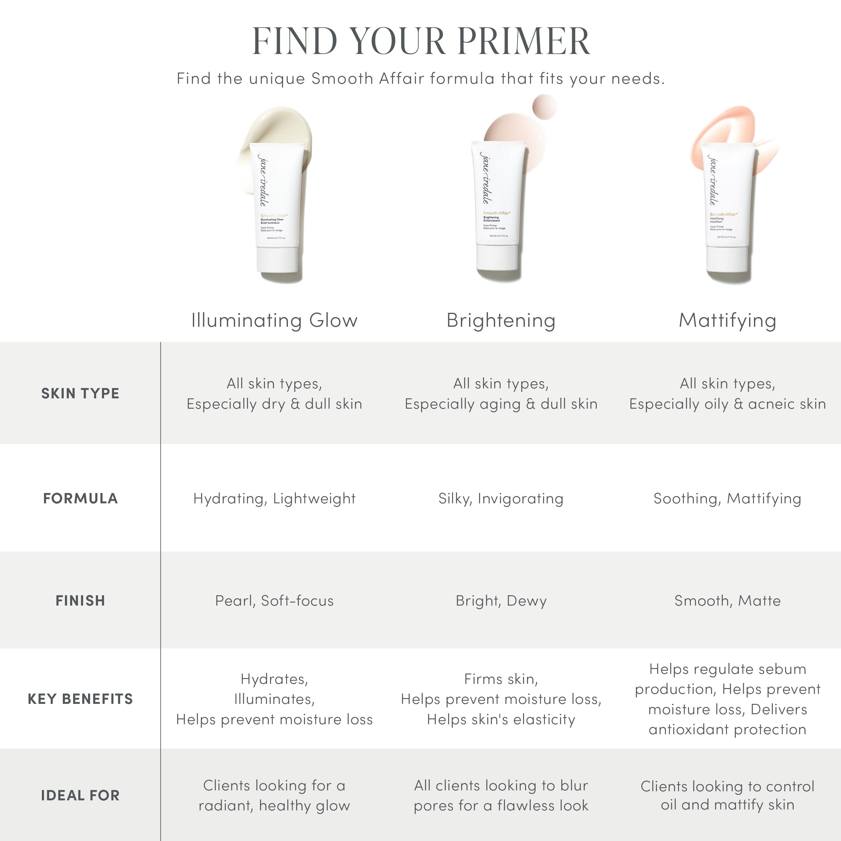 Smooth Affair® Mattifying Face Primer 7