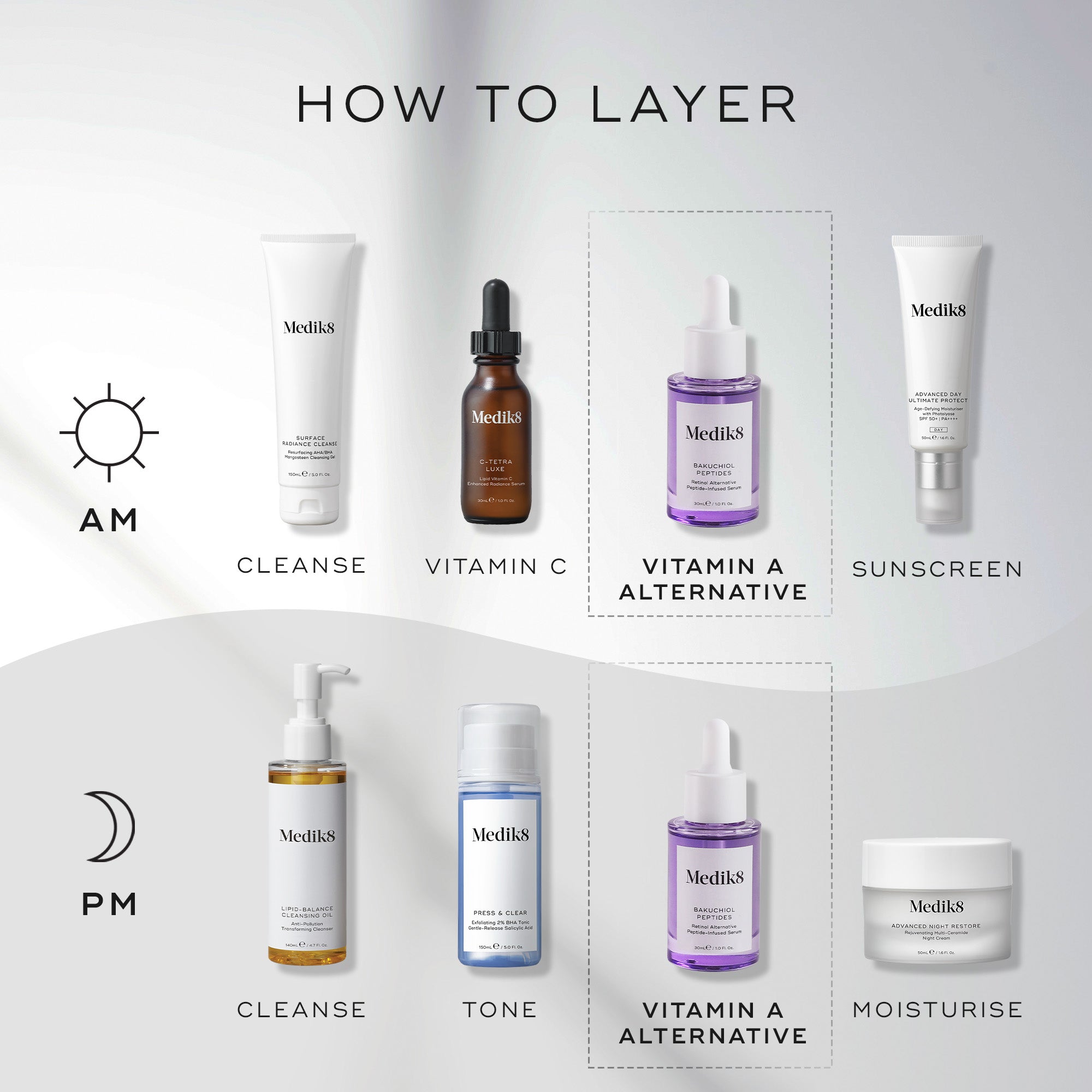 Bakuchiol Peptides™ 5