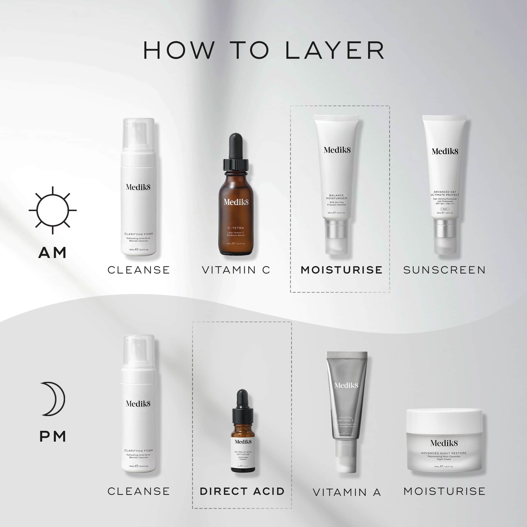 Balance Moisturiser™ & Glycolic Acid Activator™ 6