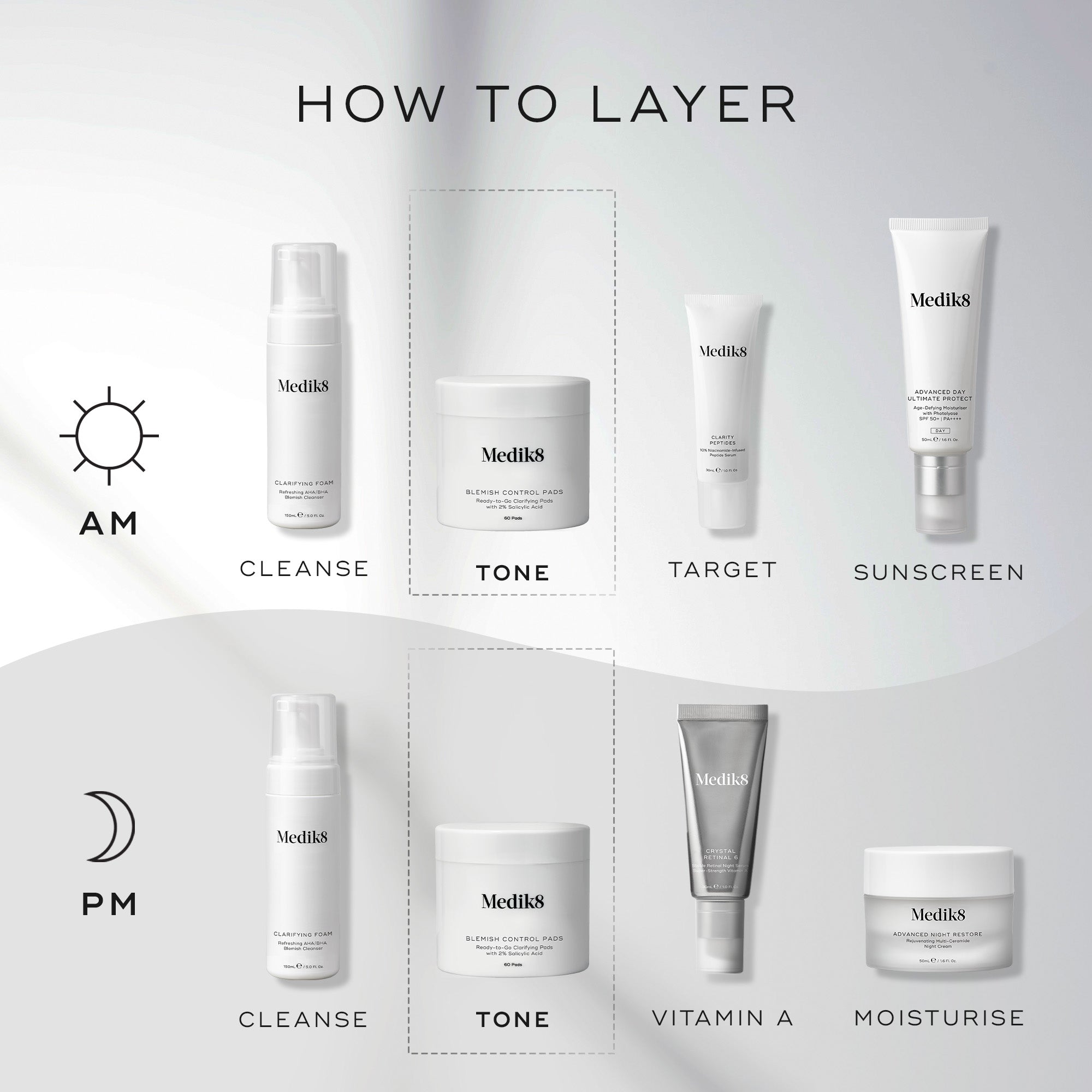 Blemish Control Pads™ 4