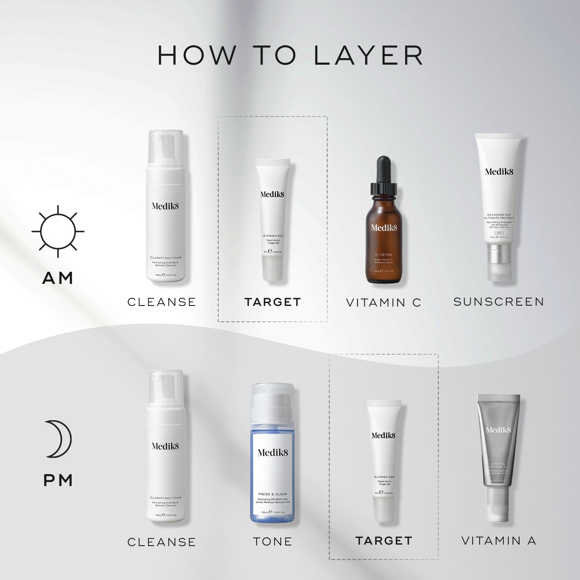 Blemish SOS™ 5