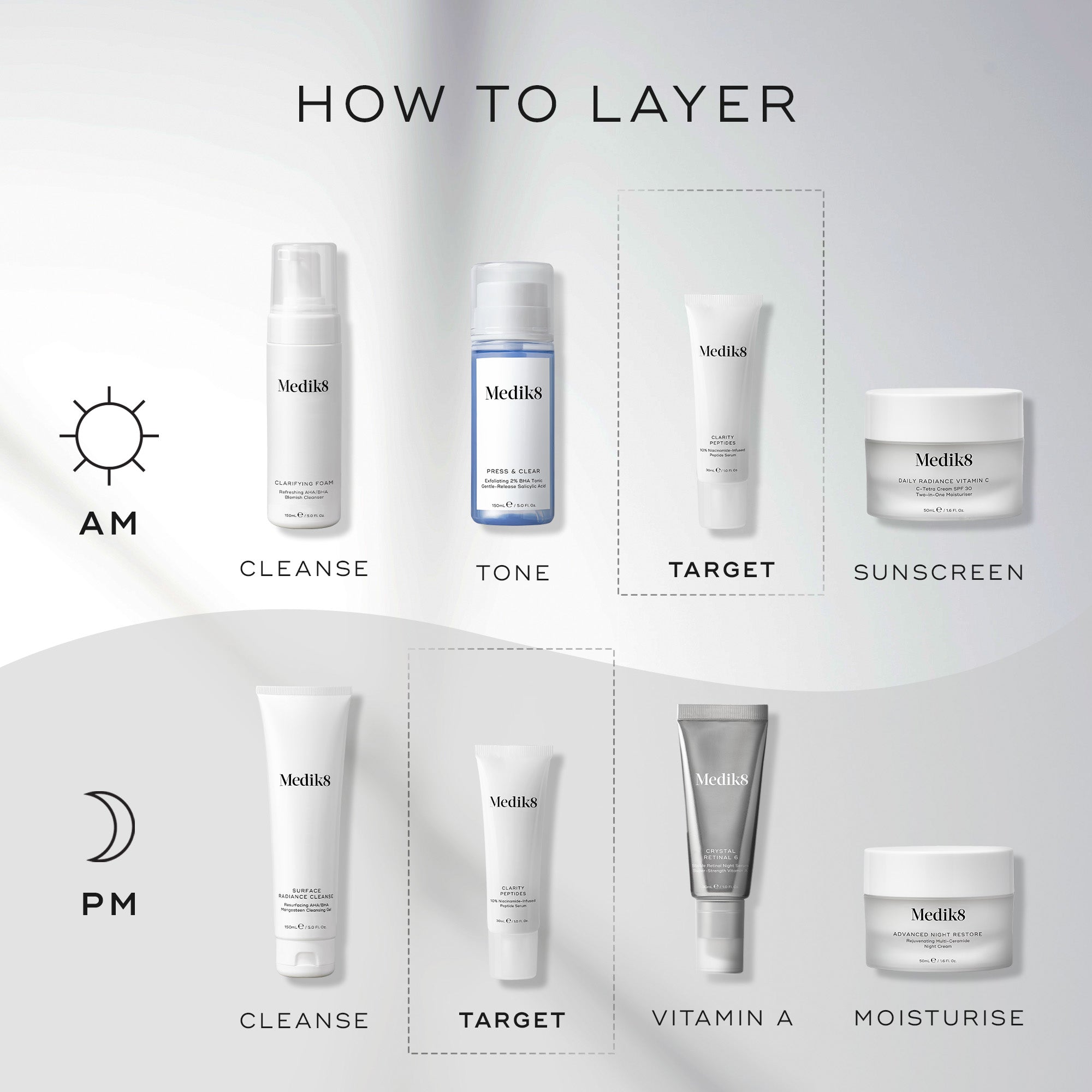 Clarity Peptides™ 5