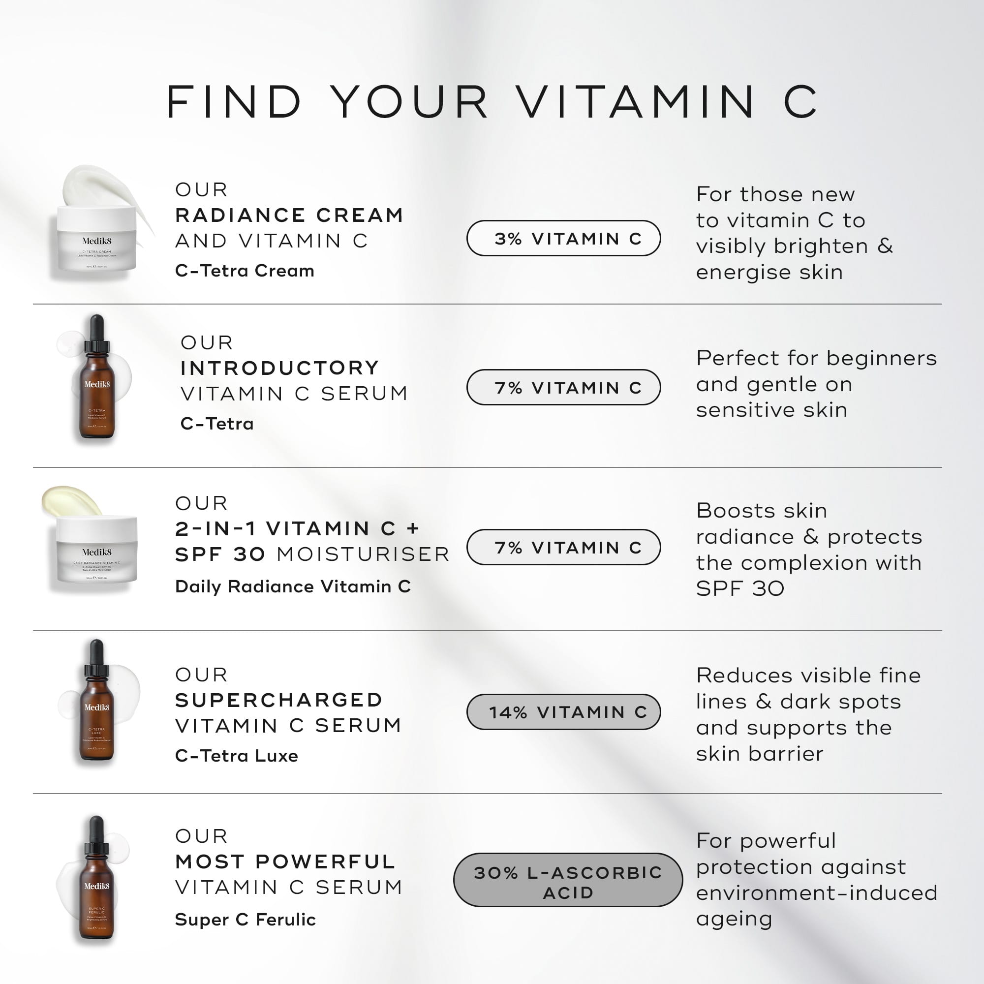 Daily Radiance Vitamin C™ 6