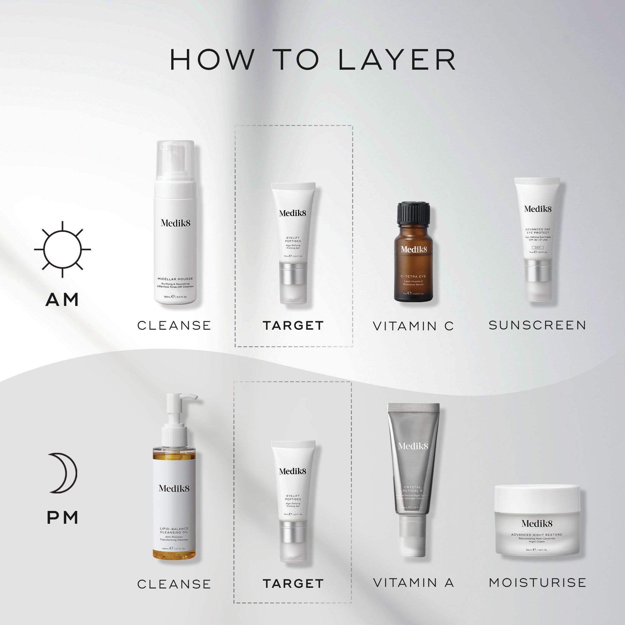 Eyelift™ Peptides 5
