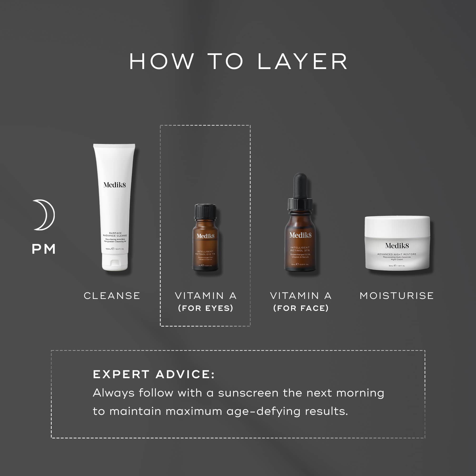 Intelligent Retinol Eye TR™ 5
