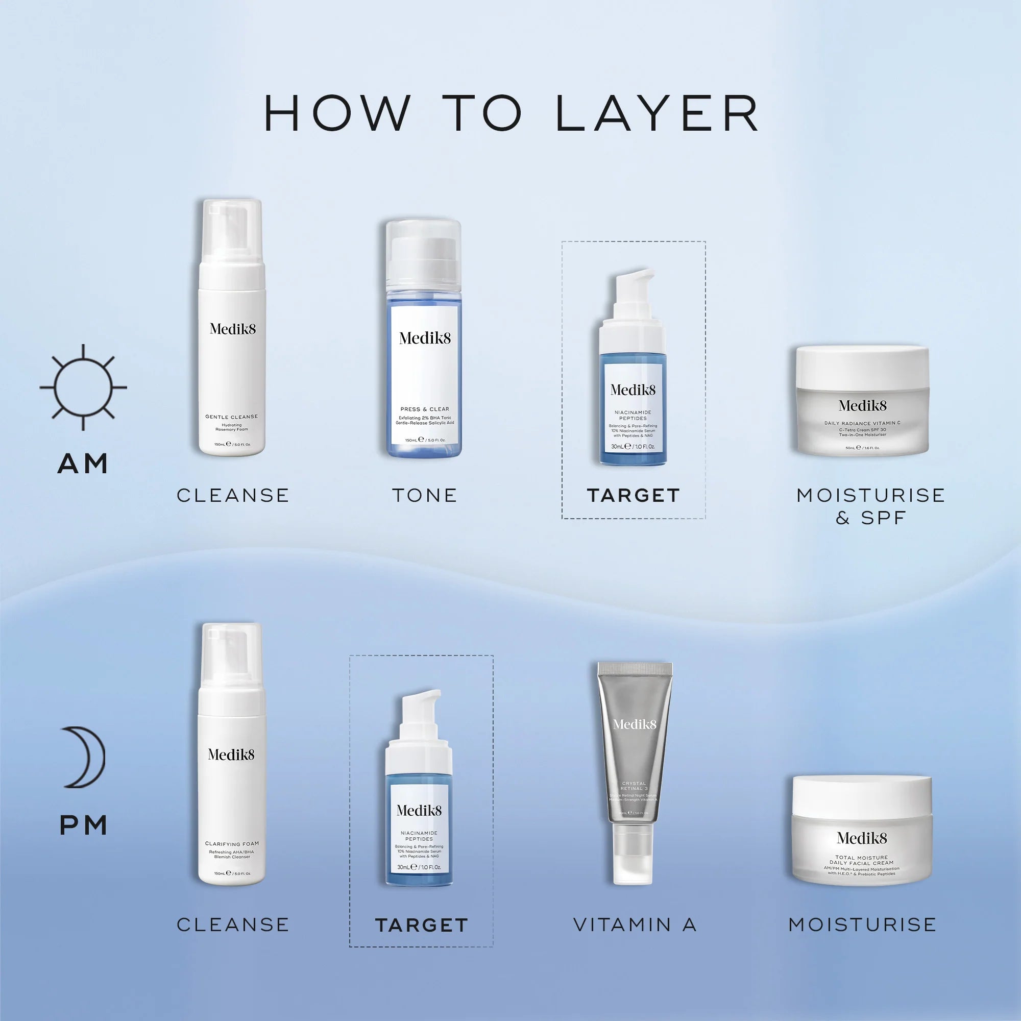Niacinamide Peptides 7
