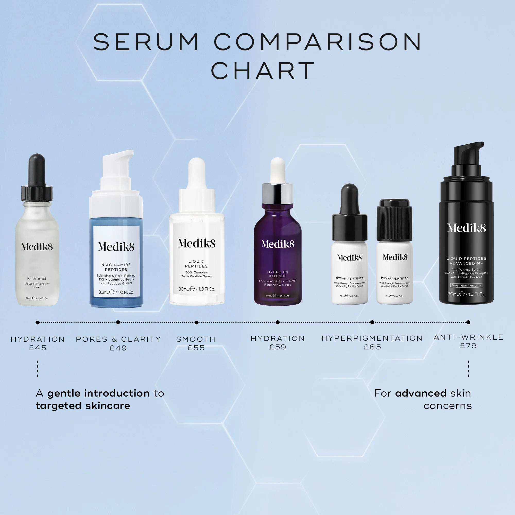 Niacinamide Peptides 8