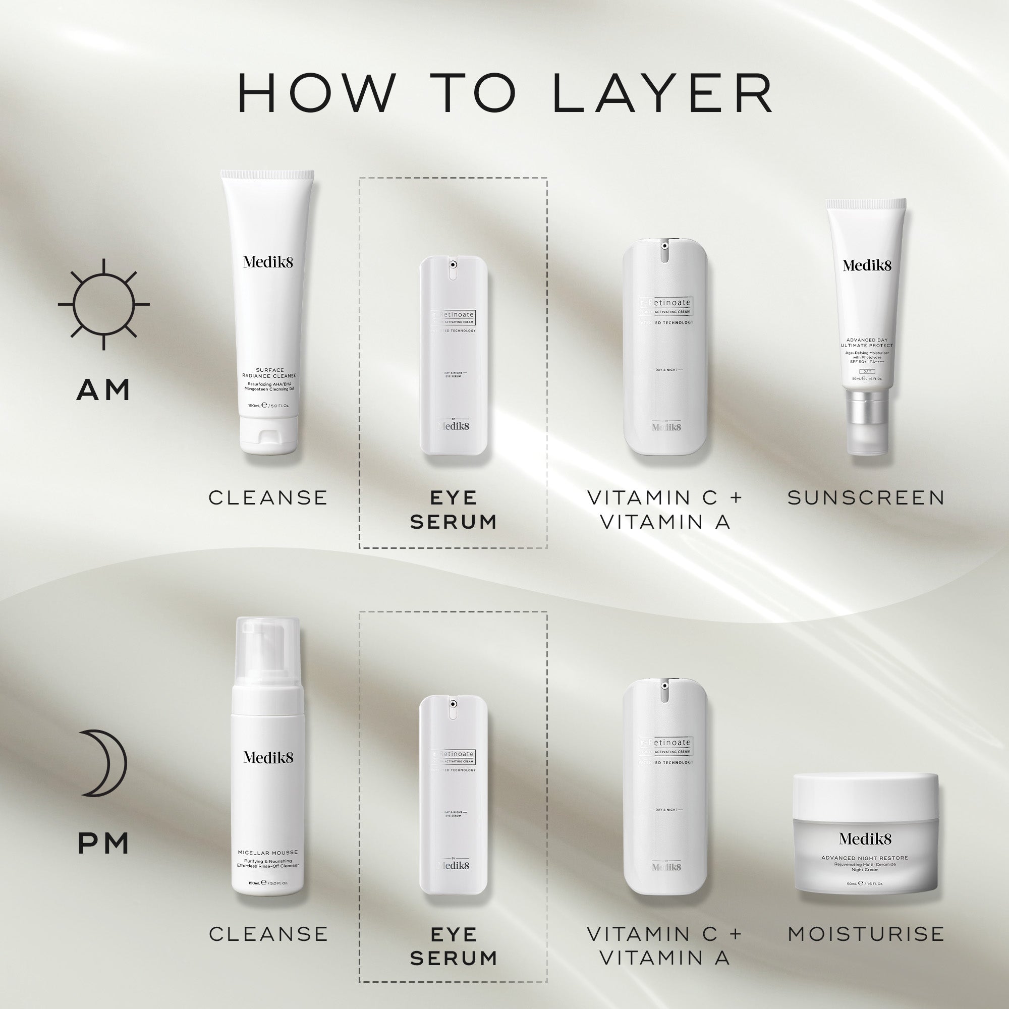 r-Retinoate® Day & Night Eye Serum 6