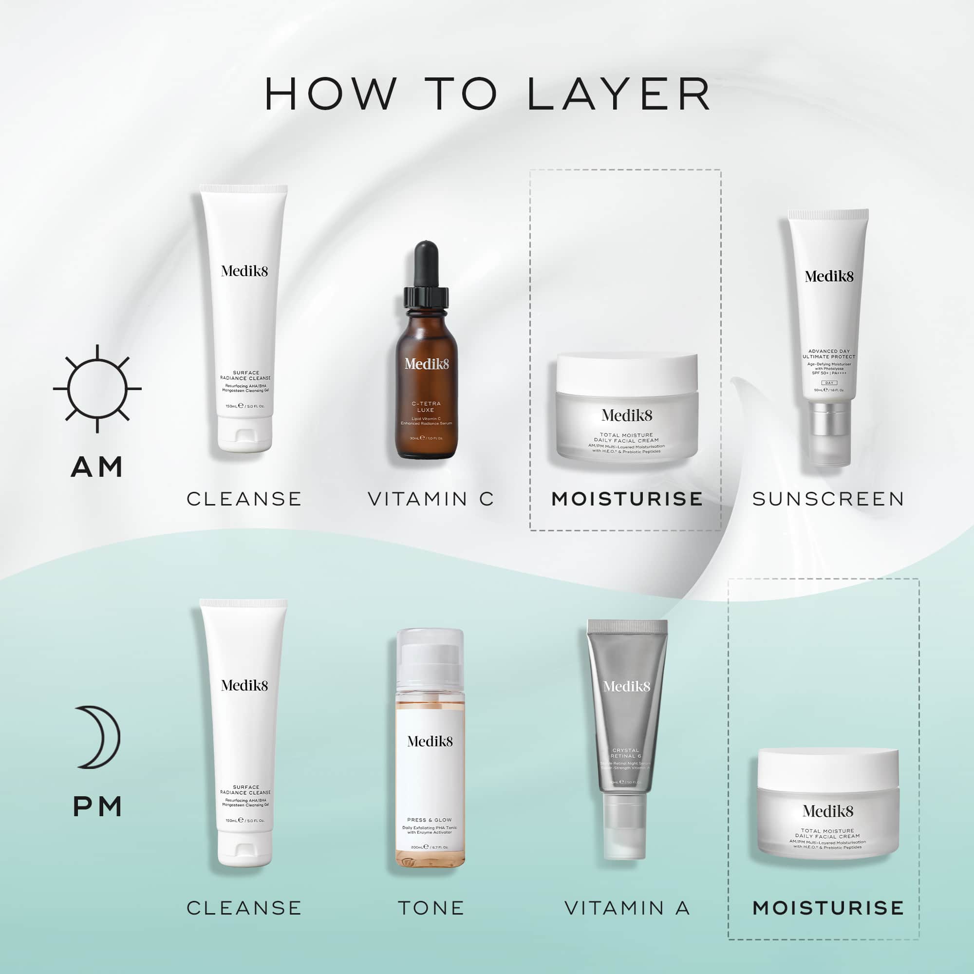 Total Moisture Daily Facial Cream™ (Travel Size) 8