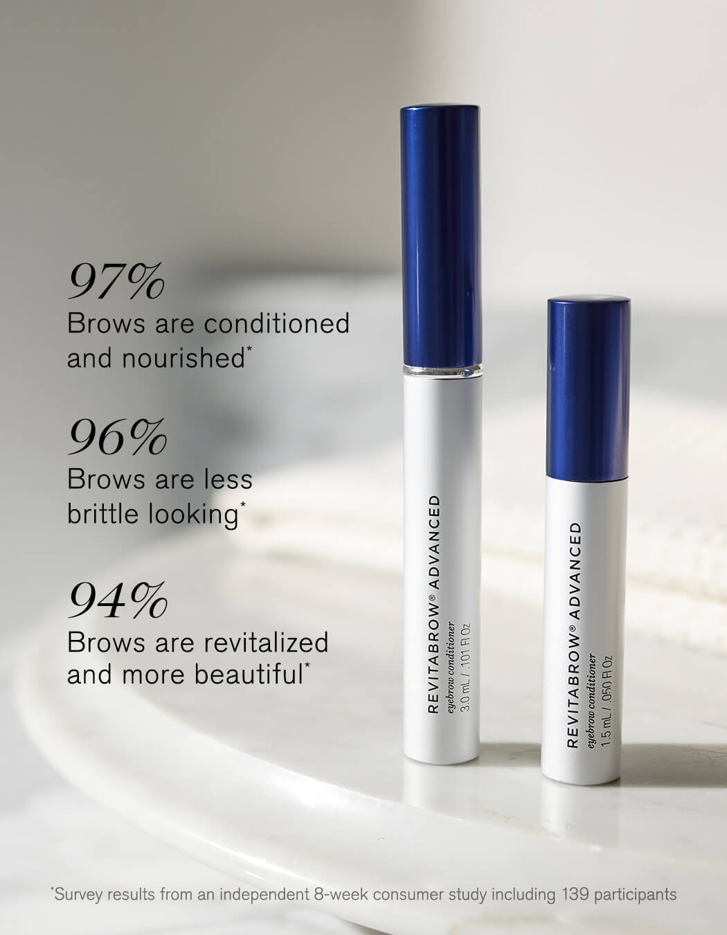RevitaBrow® Advanced 4