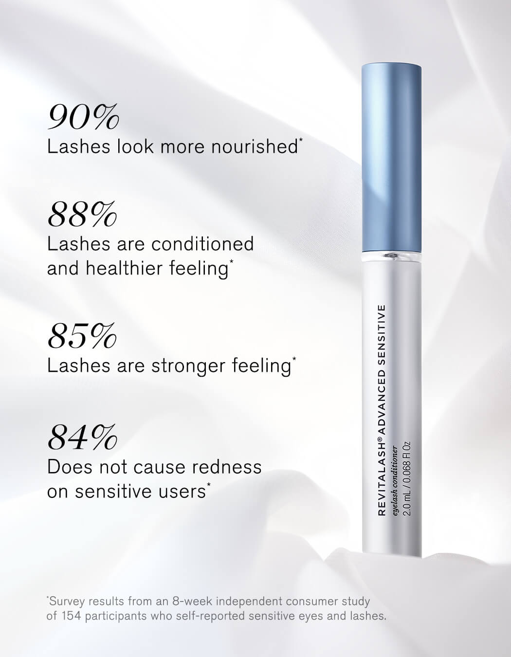 RevitaLash® Advanced Sensitive 4
